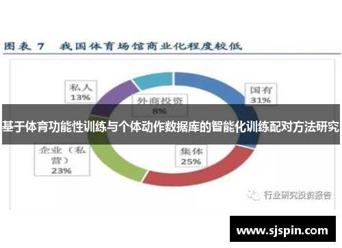 基于体育功能性训练与个体动作数据库的智能化训练配对方法研究
