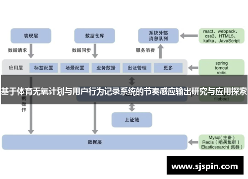 基于体育无氧计划与用户行为记录系统的节奏感应输出研究与应用探索
