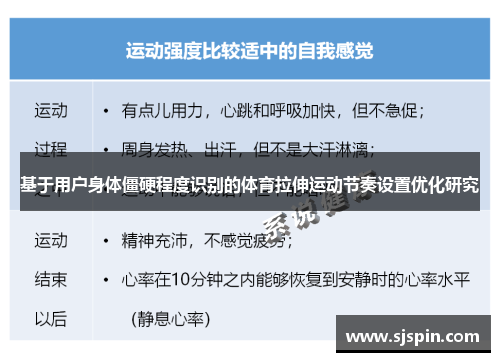 基于用户身体僵硬程度识别的体育拉伸运动节奏设置优化研究