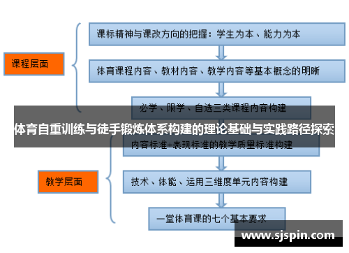 体育自重训练与徒手锻炼体系构建的理论基础与实践路径探索