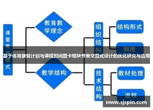 基于体育康复计划与课程时间图卡模块节奏交互式设计的优化研究与应用