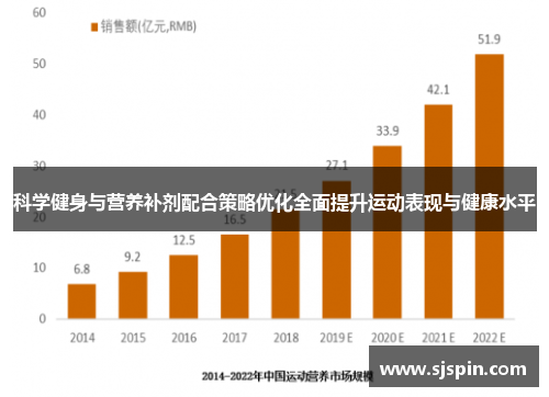 科学健身与营养补剂配合策略优化全面提升运动表现与健康水平